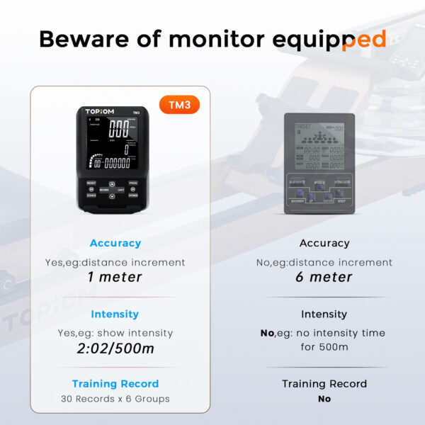 Topiom TM3 Monitor VS V2