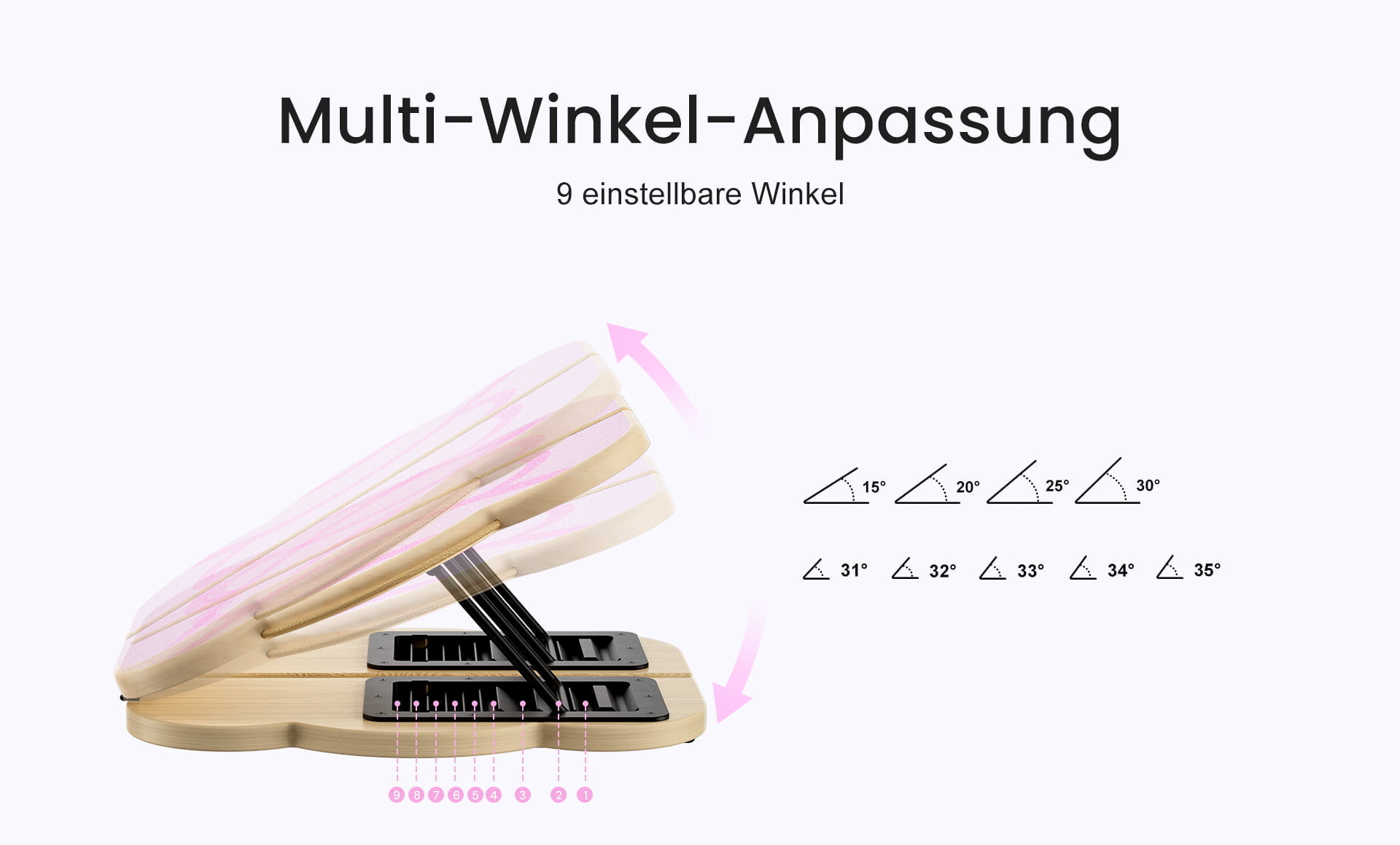 Multi-Winkel-Anpassung