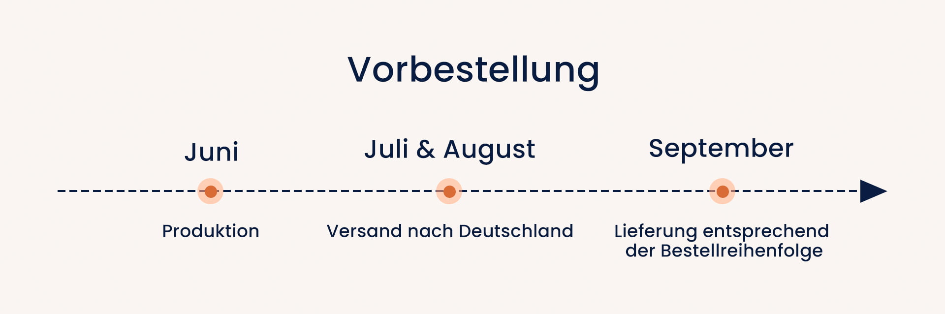 VORBESTELLUNG