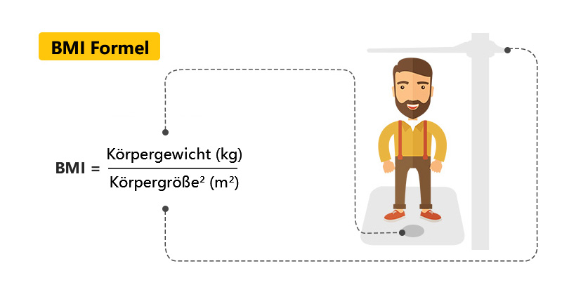 wie man den BMI berechnet