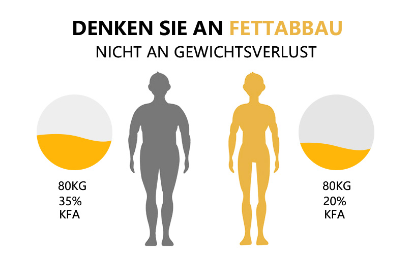 Denken Sie, Fettabbau nicht Gewichtsverlust
