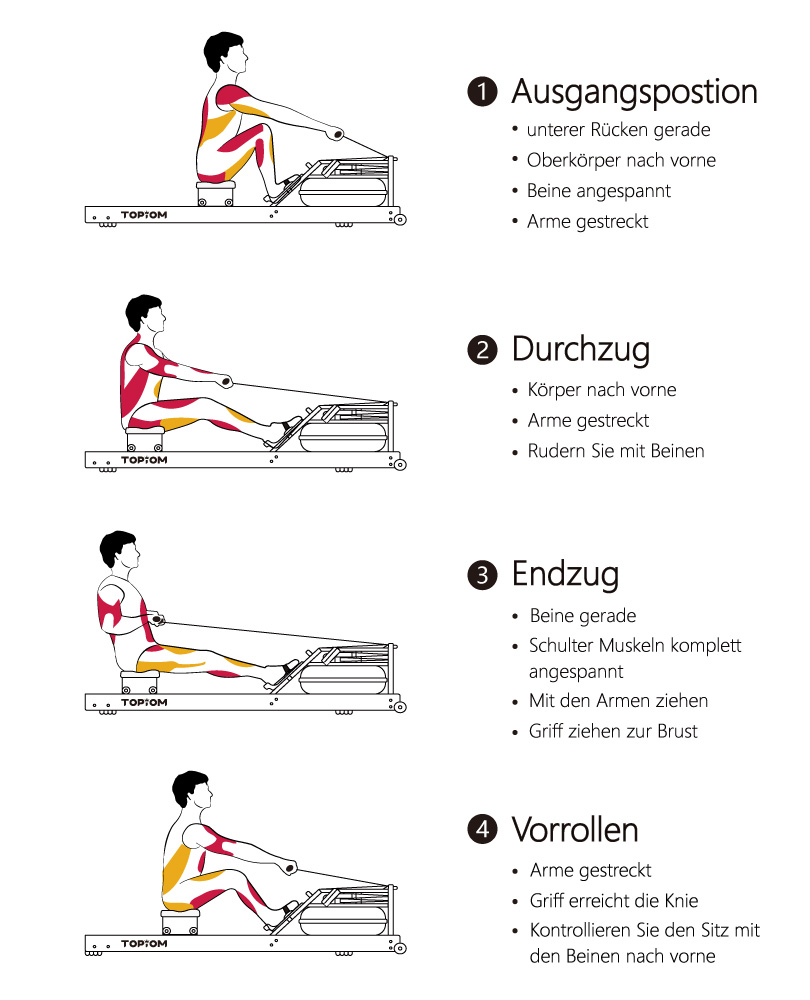 Schritt-für-Schritt-Anleitung zur Rudertechnik