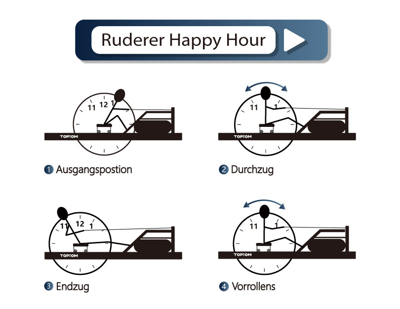 Die Happy Hour des Ruderers wird zwischen 11 Uhr und 1 Uhr für die hinteren Positionen serviert.