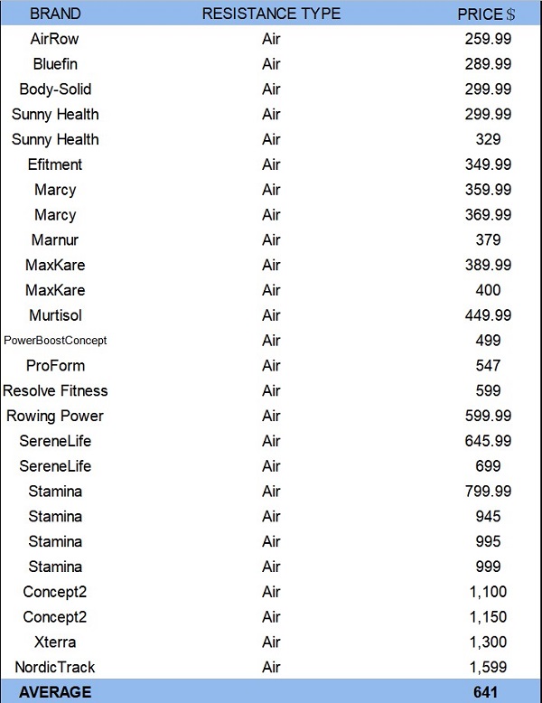 price table of air rowing machines