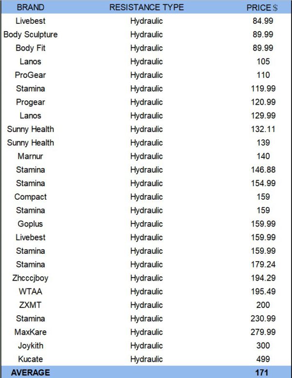 price table of hydraulic rowing machines