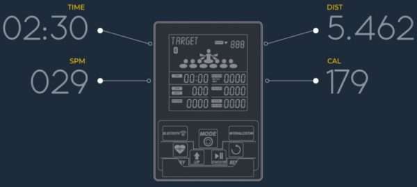 Topiom v2 performance monitor