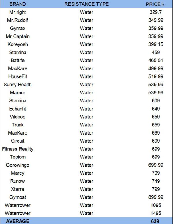 price table of water rowing machines