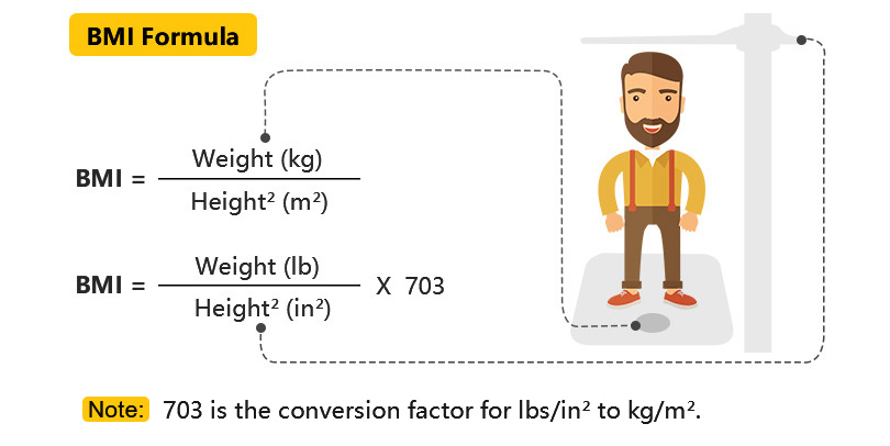 a sketch map explaining BMI formula