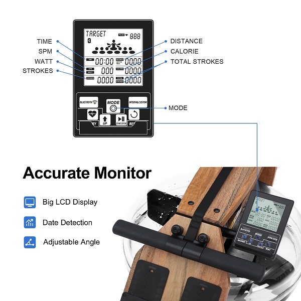 desciption of characteristics of Topiom v2 monitor